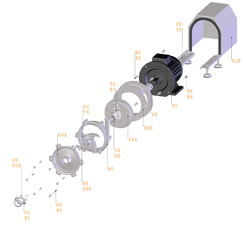 GHP系列衛生級離心泵結構圖